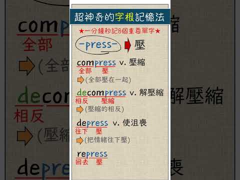 press【壓】1分鐘熟記8個重要單字  #englishvocabulary #wordroots #englishwords #englishlearning #英文單字 #字首字根字尾