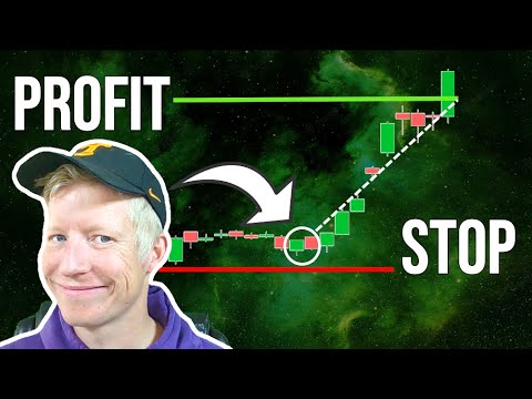 Most Profitable Exit Strategies: Trading for Beginners