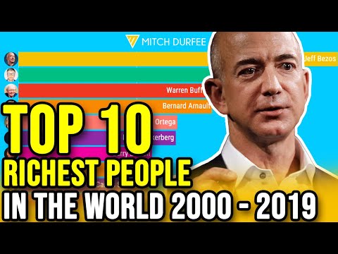 Richest People in the world - Top Ten (2000 – 2019)