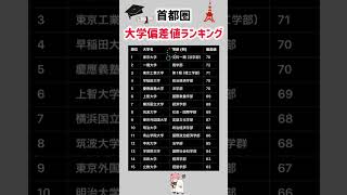 【首都圏 大学偏差値ランキング】就職活動のヒント① #就職活動 #就活 #エントリーシート #転職 #大学受験 #大学入試 #東京大学 #一橋大学 #東京工業大学 #早稲田大学 #慶応義塾大学