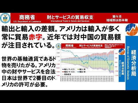 本日の経済指標を解説しながらアメリカが世界中から合法的に搾取している話します