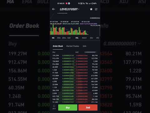 lovely inu coin news today pump started #crypto #lovelyinu #bitcoincryptocurrency #cryptocurrency