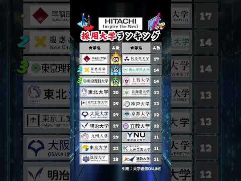 【要注意！】IT業界残業時間ランキング #就活 #26卒 #ホワイト企業