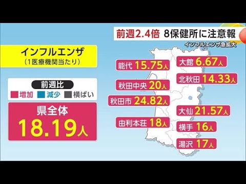 インフルエンザ急拡大　秋田県内の患者数、前週比2.4倍に増加　8保健所管内に「注意報」 (24/12/26 19:30)