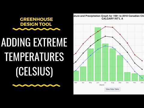 Adding Extreme Minimum Temperature Into The Greenhouse Design Tool (Metric)