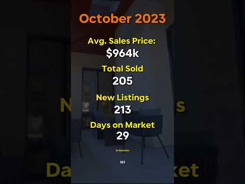 Here’s your real estate monthly market update for October 2023. #realestatemarket #centralcoast