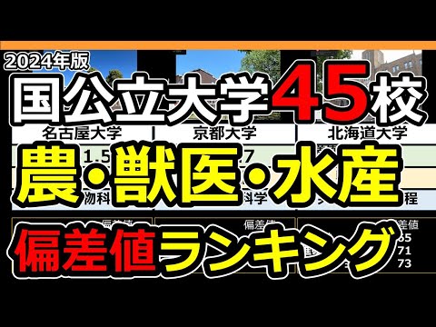 【2024年】国公立大学大学農学部･獣医学部･水産学部偏差値ランキング | 全国45大学農学学部学科･6年制獣医学部データ一覧