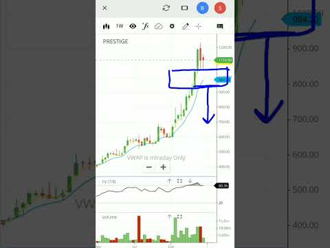 Prestige estate share | prestige estate stock analysis | #shorts #shortvideo #viral #prestigeestate