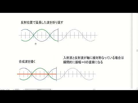 固定端反射と定常波